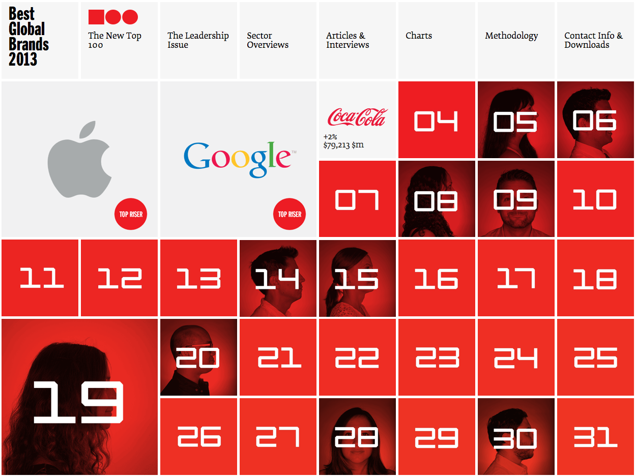 Best Global Brands 2013